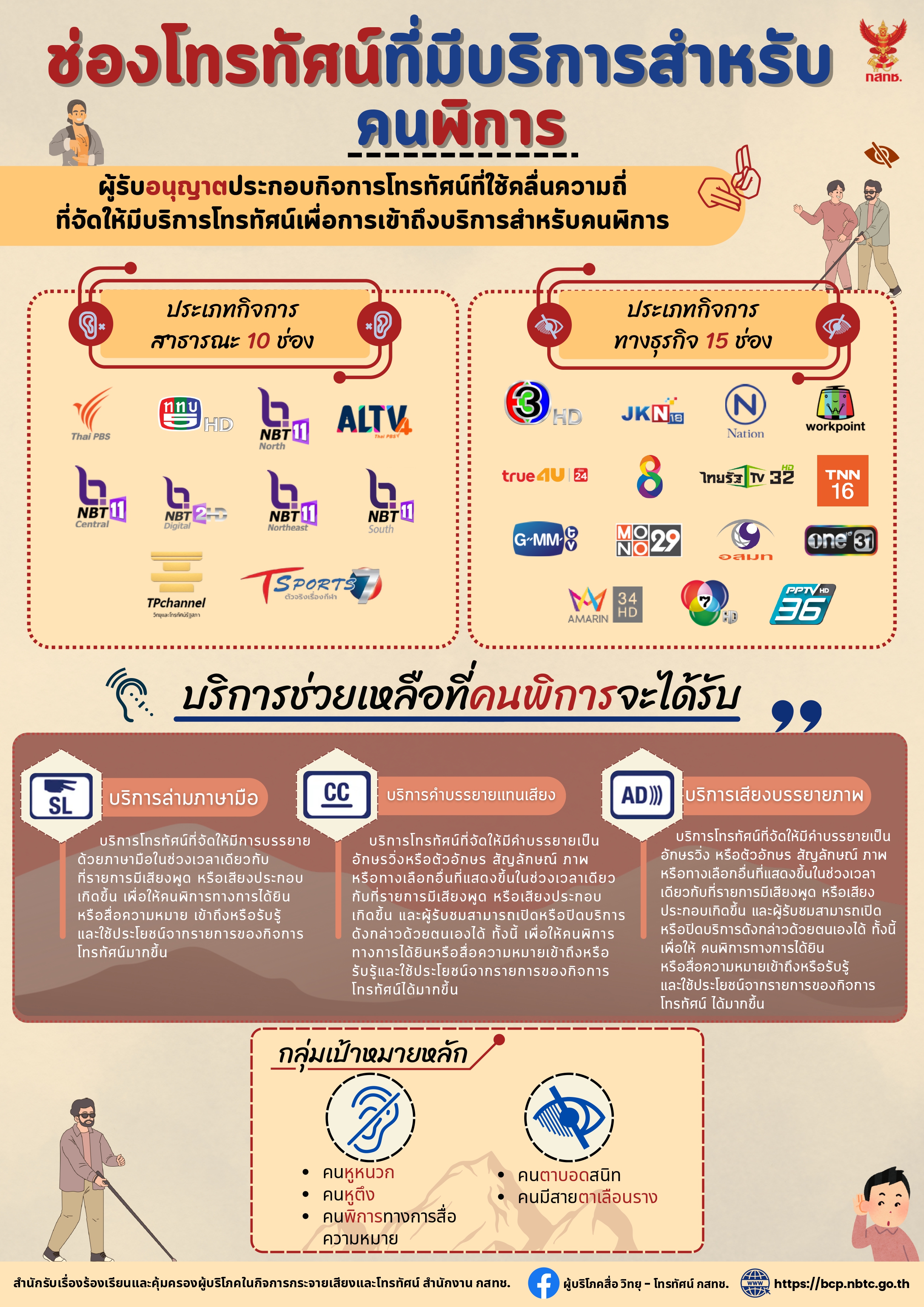 ช่องโทรทัศน์ที่มีบริการสำหรับคนพิการ (1)