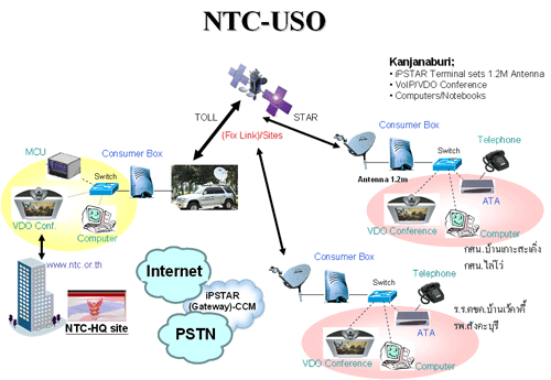 ntc_uso.gif